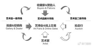 文章附图